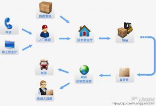 廣州到洛陽回程運輸價格優(yōu)惠，歡迎咨詢專業(yè)物流服務(wù)